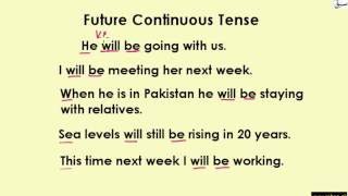 Future Continous Tense(Uses&Formation) (explanation with examples)