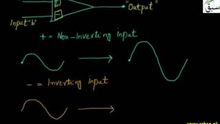 More on Operational Amplifier