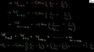 More on Absolute Potential energy
