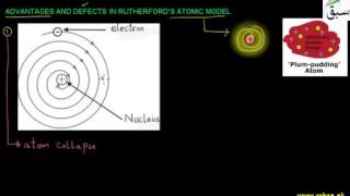 Advantages and Defects in Rutherford