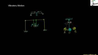 Vibratory Motion