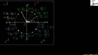 More on Trigonometric Ratios and Allied Angles