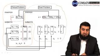 Business Mathematics in Hindi UrduMTH367 LECTURE 17