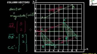 Column Vectors