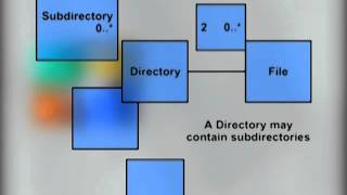 CS711_Lecture20