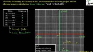 Problem 1: Constructing Histogram with Equal Intervals