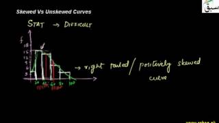 Skewed Vs Unskewed Curves