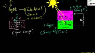 Photo-Voltaic Cell