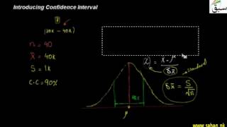 Introducing Confidence Interval