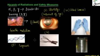 Hazards of Radiations and Safety Measures