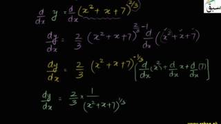 Problem-Power Rule for Differentiation