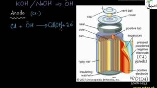 Nickel Cadmium Cell
