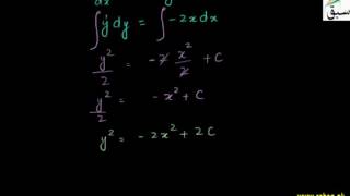 More on Differential Equation of Orthogonal Trajectories