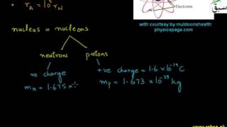 Atomic Nucleus