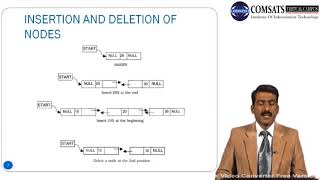 Algorithm analysis and Data Structure in Hindi Urdu LECTURE 23