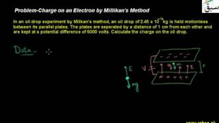 Problem-Charge on an Electron by Millikan