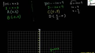 Problem-Point of Intersection of Two Linear Functions