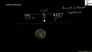 Center of Gravity