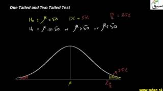 One Tailed and Two Tailed Test