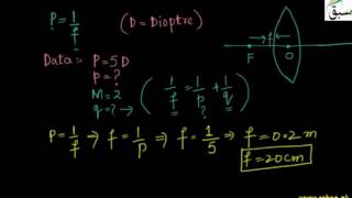 Problem 1-Power of a Lens
