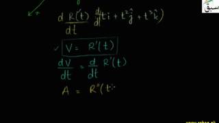Differentiation of Position Vector, Velocity and Acceleration