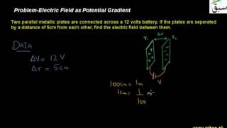 Problem-Electric Field as Potential Gradient