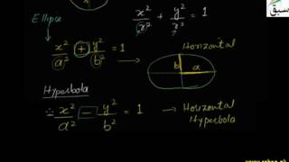 Horizontal Hyperbola