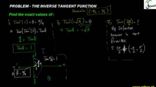 Problem1-The Inverse Tangent Function