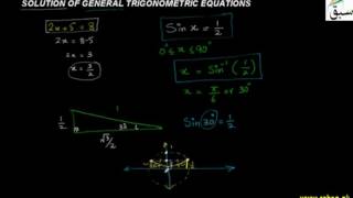 Solution of General Trigonometric Equations