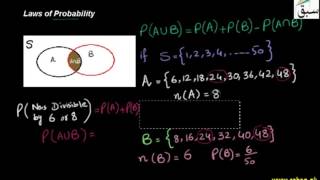 Laws of Probability