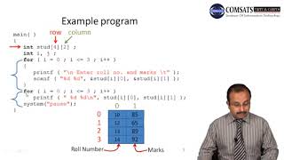 Introduction to Programming in Urdu Hindi LECTURE CSC101 20