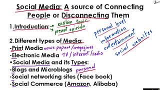 Essay Outline (Social Media) Part 1