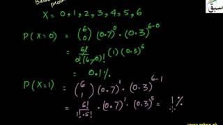 Binomial Distribution for All Possible Value of Random Variable