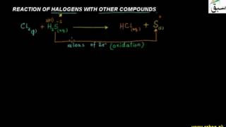 Reaction of Halogens with Other Compounds