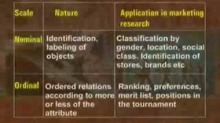 MKT611_Lecture10