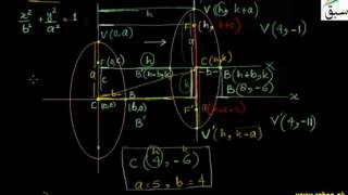 More on Translation of Vertical Ellipse