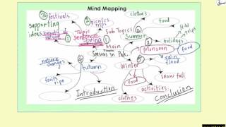 Paragaraph Writing Intro-Outline (explanation with examples)