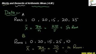 Properties of Arithmetic Mean