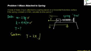 Problem 1-Mass Attached to Spring