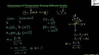 Conversion of Temperature Among Different Scale