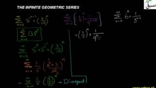 More on The Infinite Geometric Series