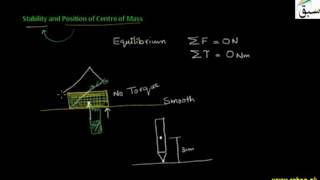 Stability and Position of Center of Mass