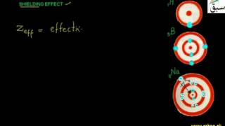 Shielding Effect