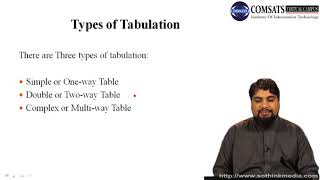 Statistics In Urdu Hindi Methods of Data Presentations in Urdu Hindi  LECTURE 02