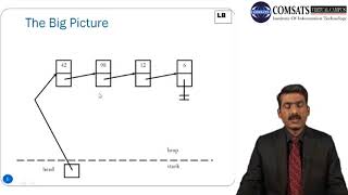 Algorithm analysis and Data Structure in Hindi Urdu LECTURE 19