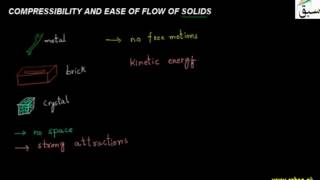 Compressibility and Ease of Flow of Solids