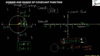 More on Domain and Ranges of Cosecant Function