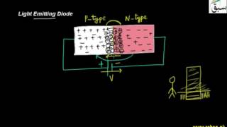 Light Emitting Diode