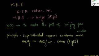Wilson Cloud Chamber