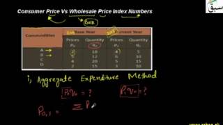 Consumer Price Vs Wholesale Price Index Numbers